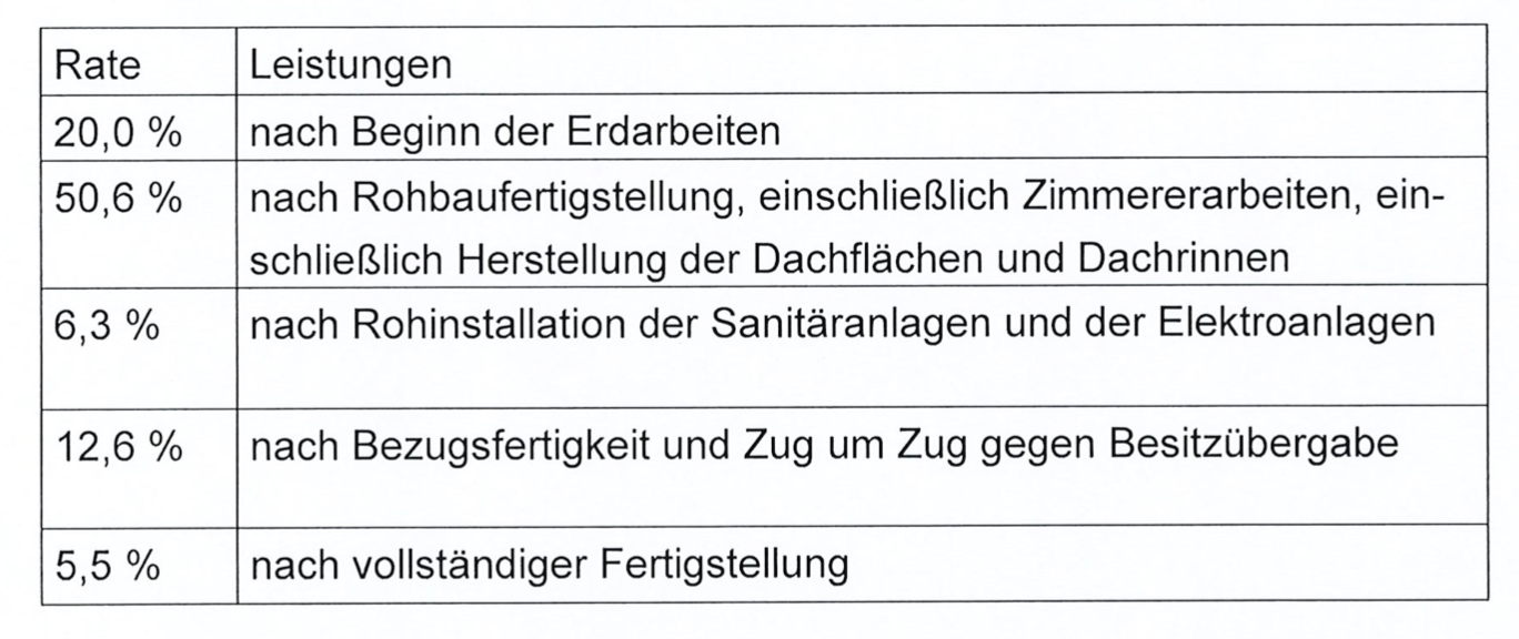 Geplante Lagerhallen in Beimerstetten